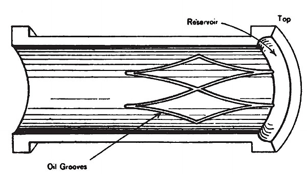 Fig. 1. Oil Grooves in Box for Vertical Shaft